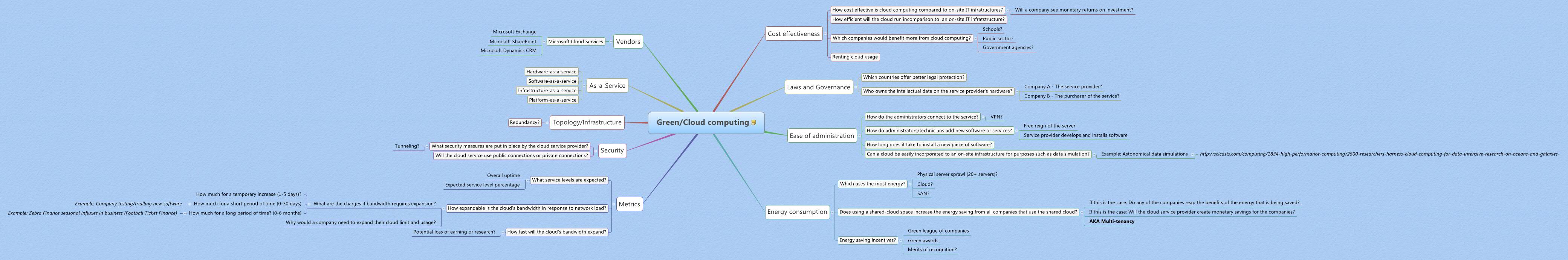 Xmind Share - Xmind - Mind Mapping App