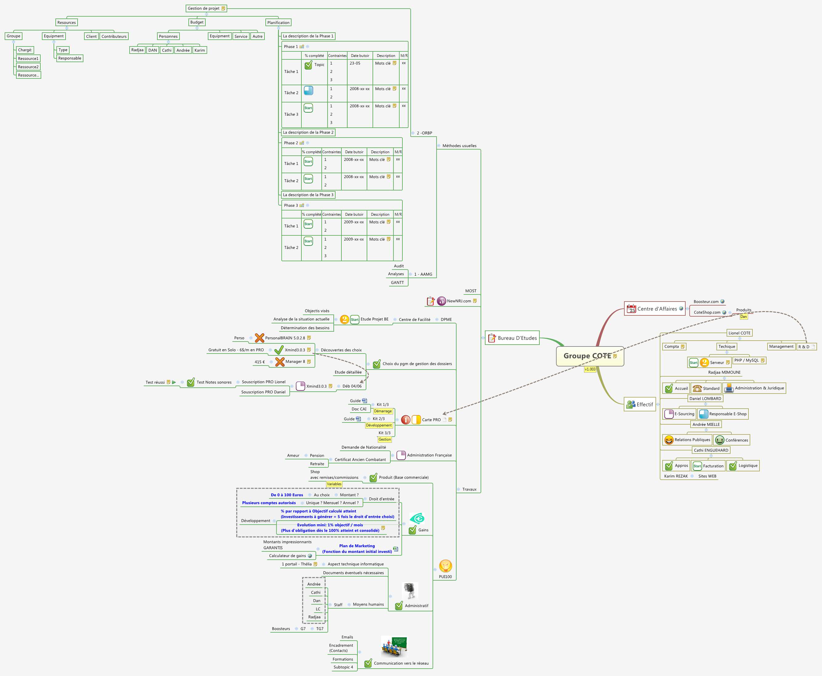 Groupe cote xmind mind mapping app