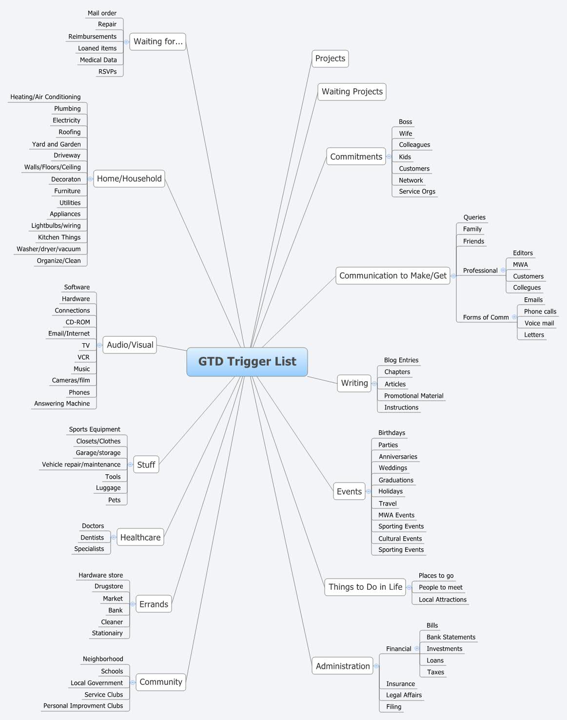 A little life trigger warnings. Trigger list. Trigger list. Метод gtd дэвида аллена. Trigger list.