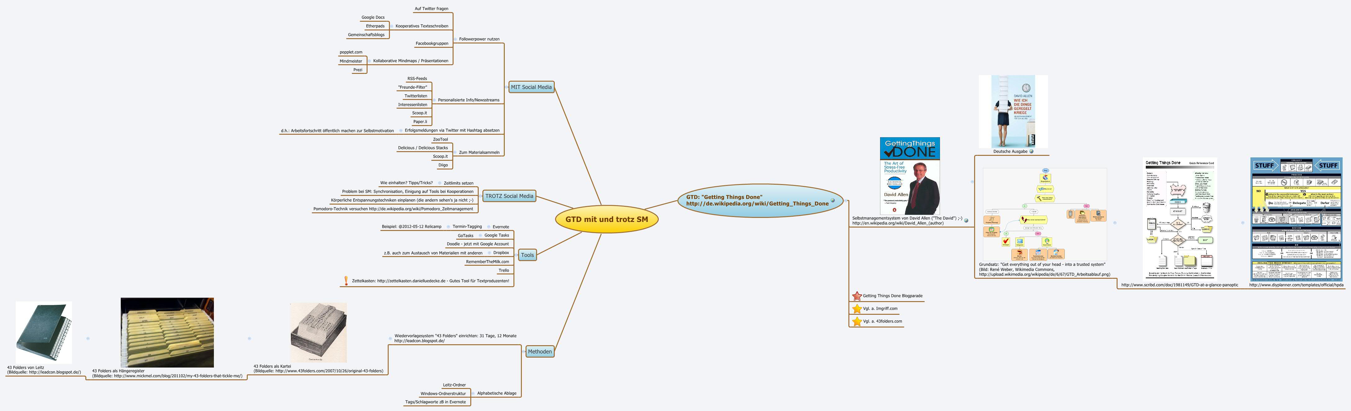 GTD mit und trotz SM
