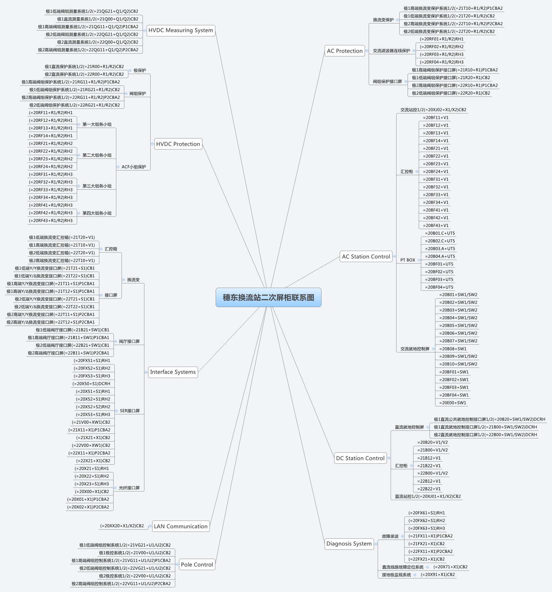  思维导图的缩略图