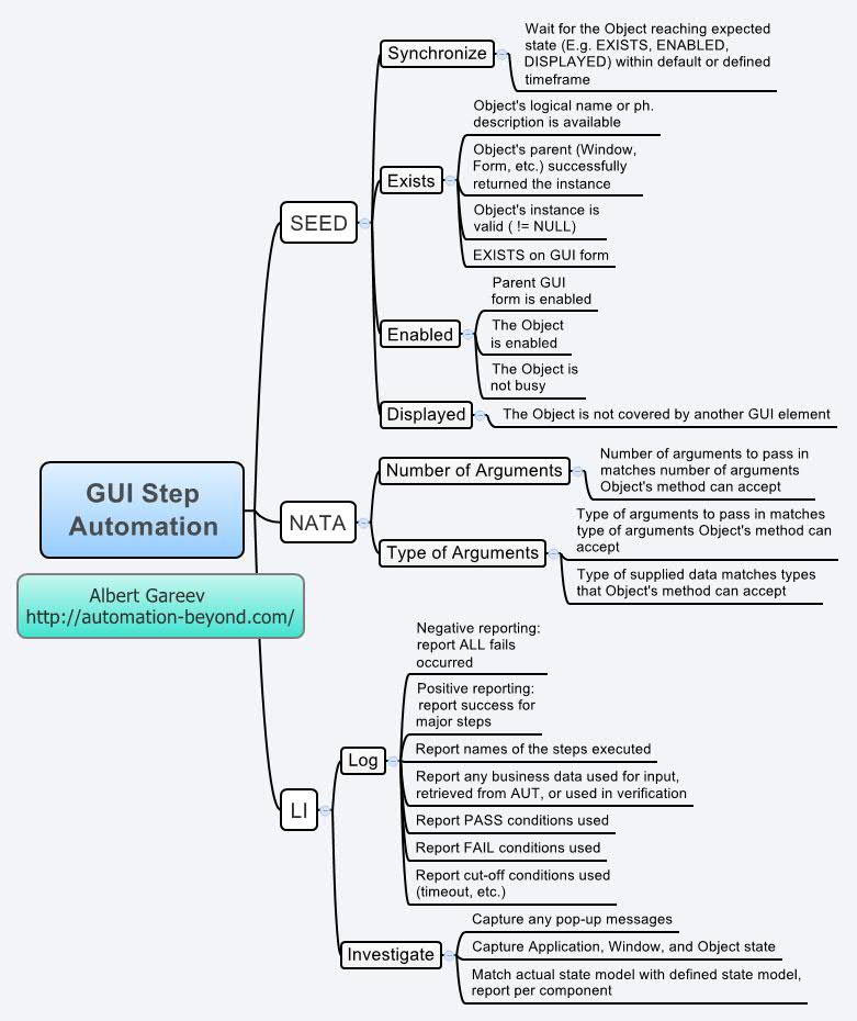 Thumbnail of mind map