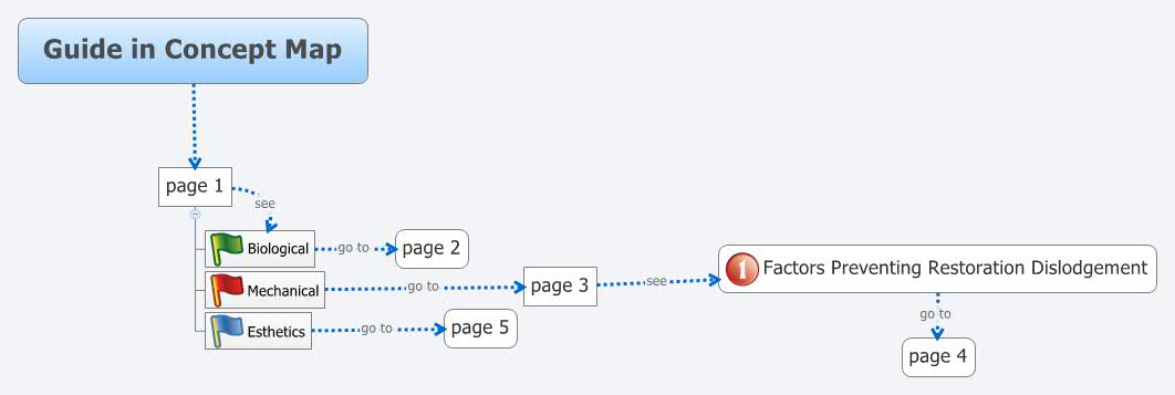 Thumbnail of mind map