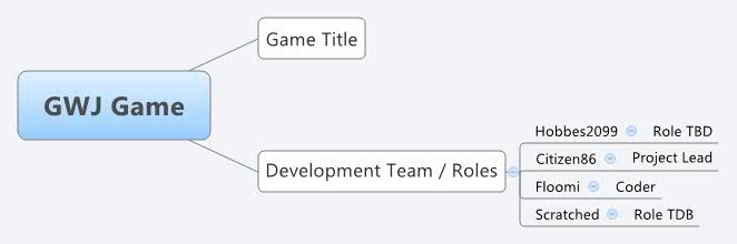 Thumbnail of mind map