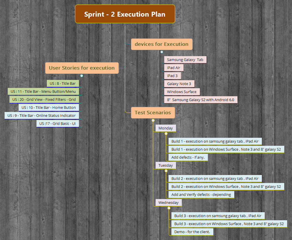 Thumbnail of mind map