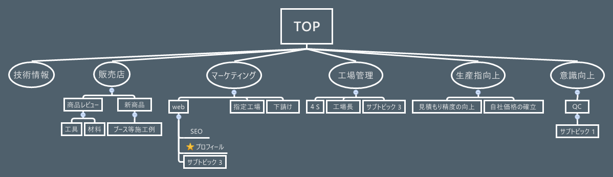 Xmind Share - Xmind - Mind Mapping App