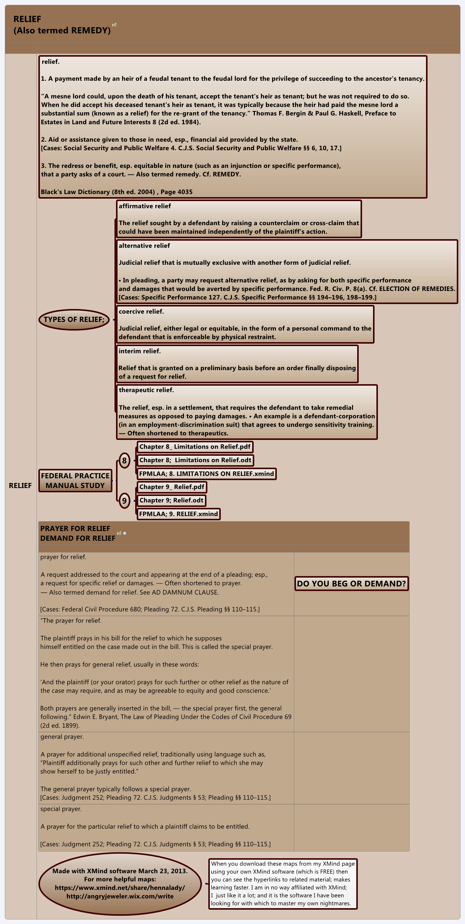 Thumbnail of mind map