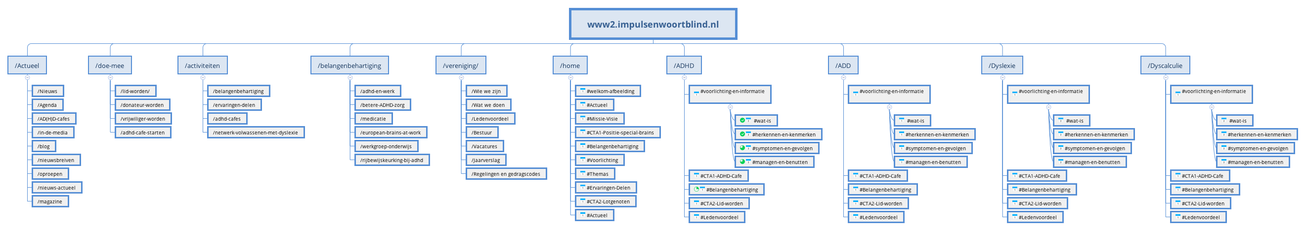  思维导图的缩略图