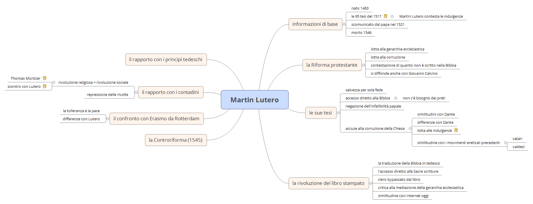Thumbnail of mind map