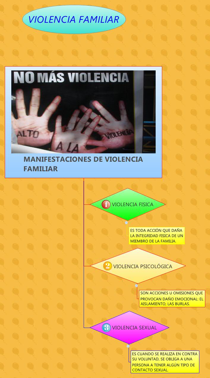 Thumbnail of mind map