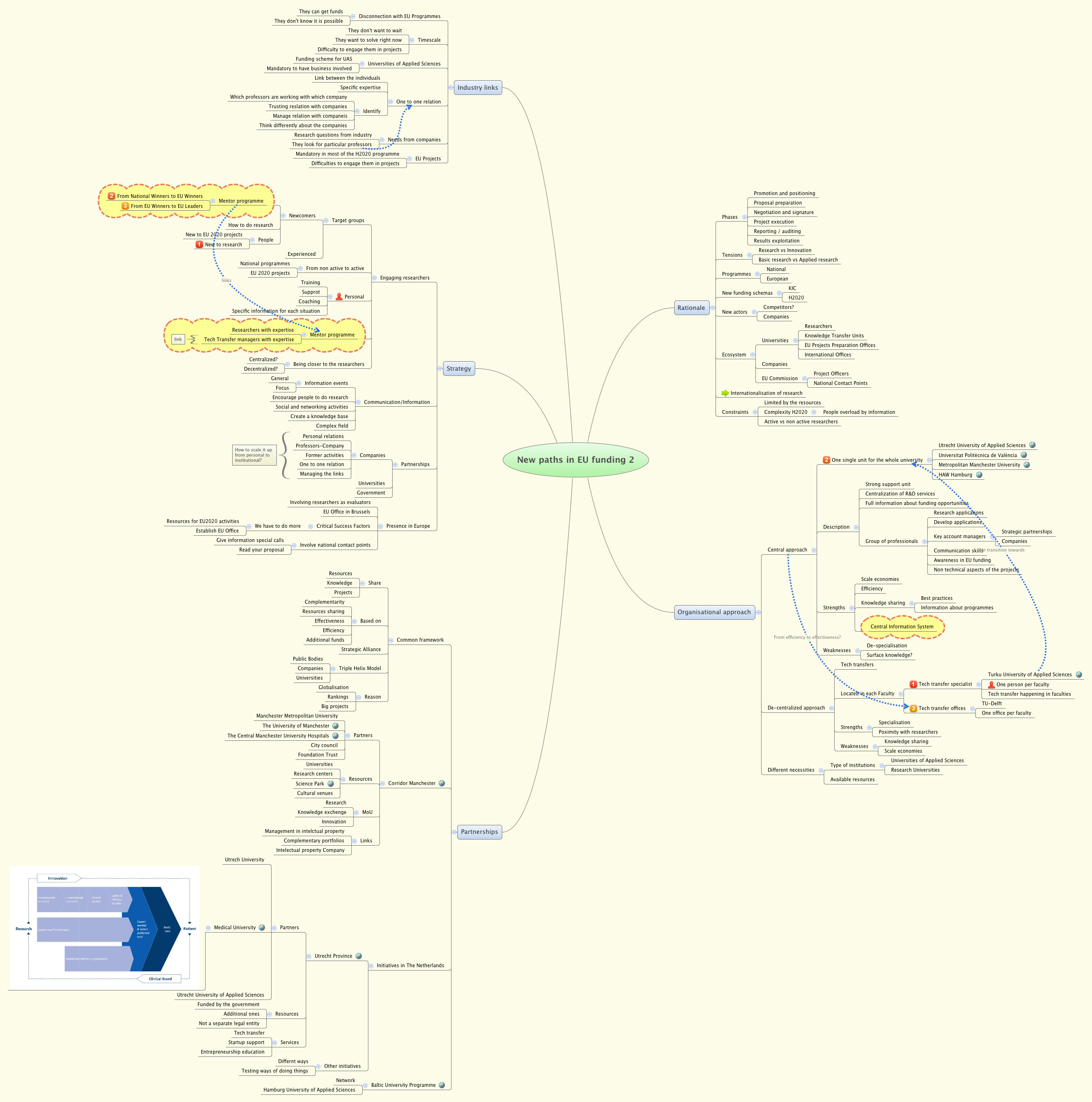Thumbnail of mind map