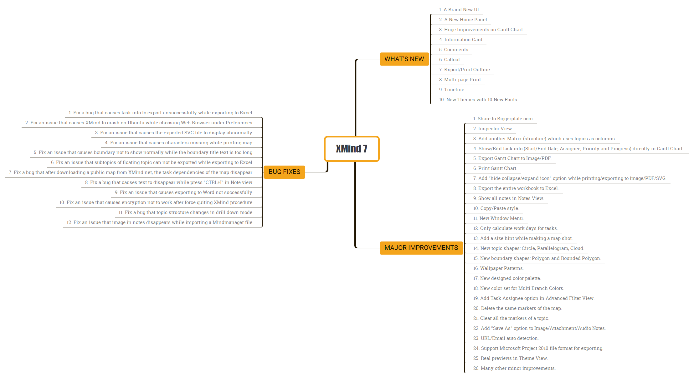 XMind 7 - Xmind - Mind Mapping App