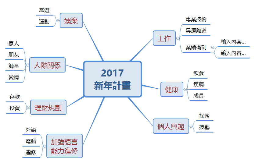 Thumbnail of mind map