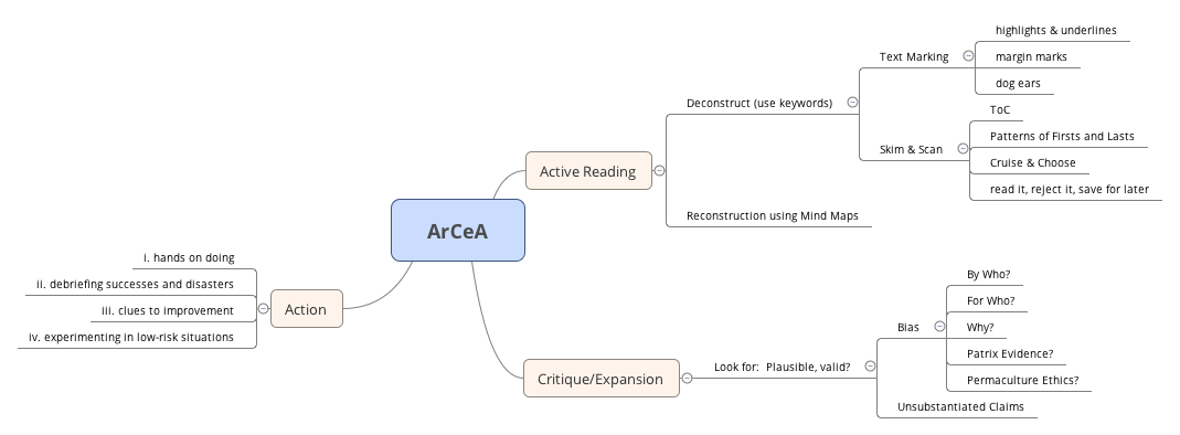 Thumbnail of mind map