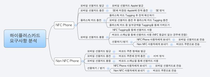  思维导图的缩略图