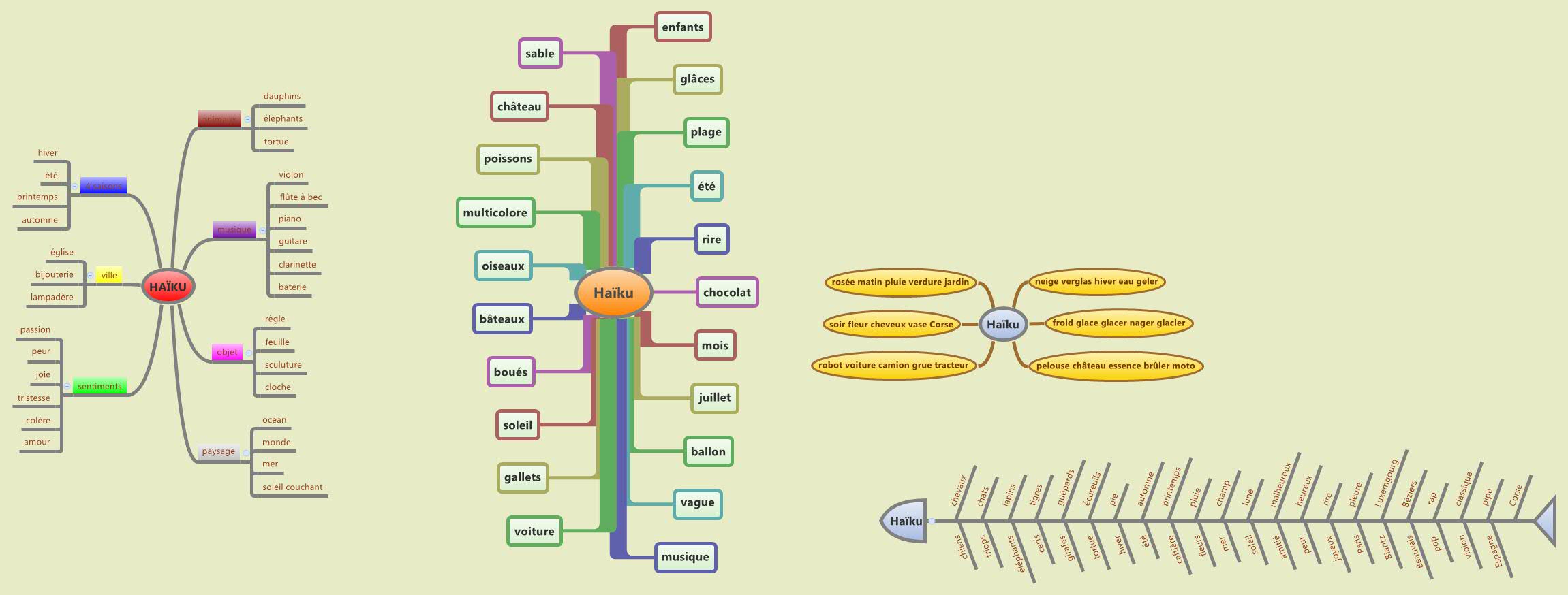Thumbnail of mind map
