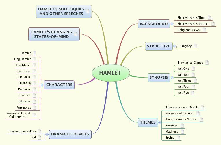 Thumbnail of mind map