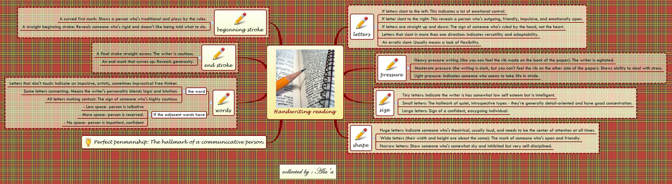 Thumbnail of mind map