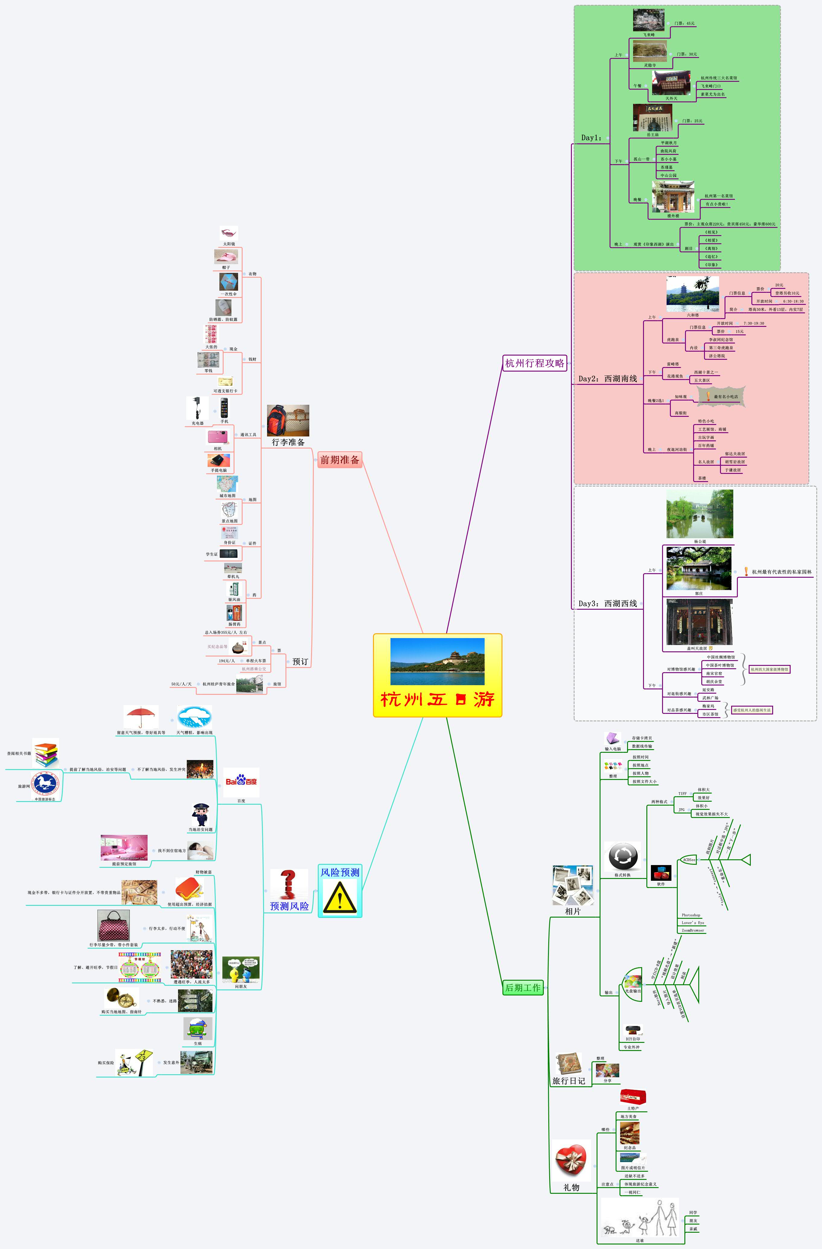 Thumbnail of mind map