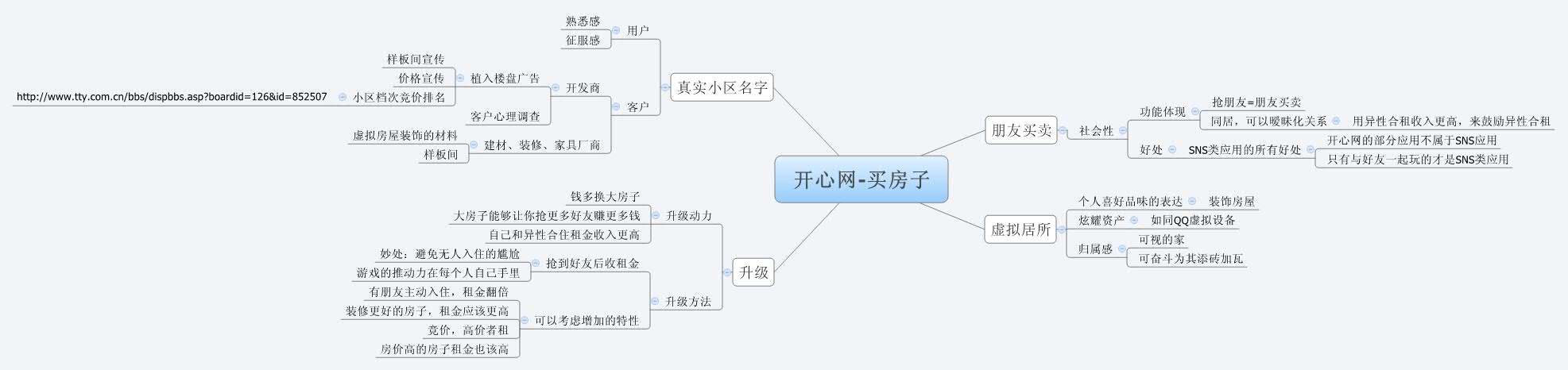 Thumbnail of mind map
