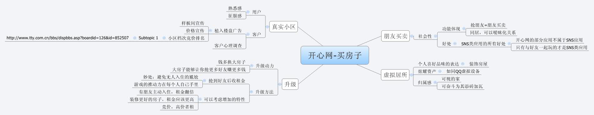 Thumbnail of mind map