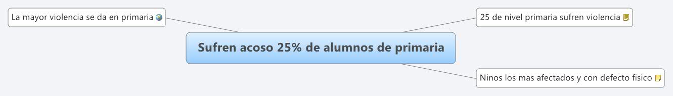 Thumbnail of mind map