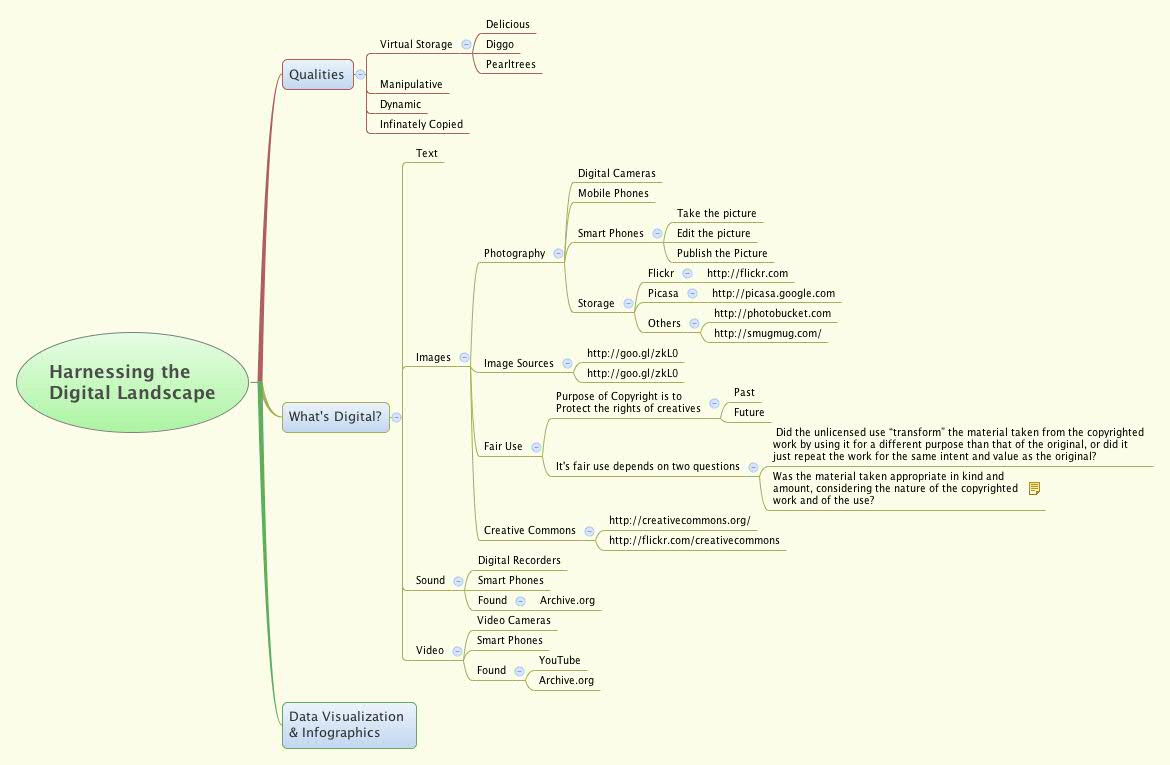 Thumbnail of mind map
