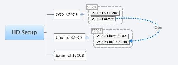 Thumbnail of mind map