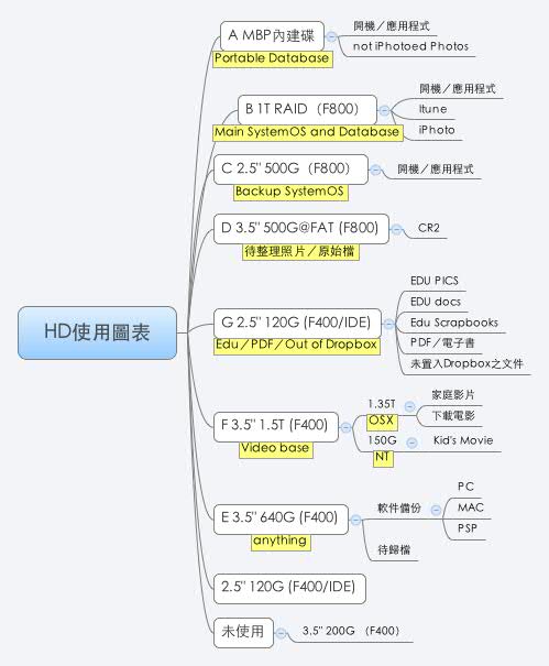 Xmind Share - Xmind - Mind Mapping App