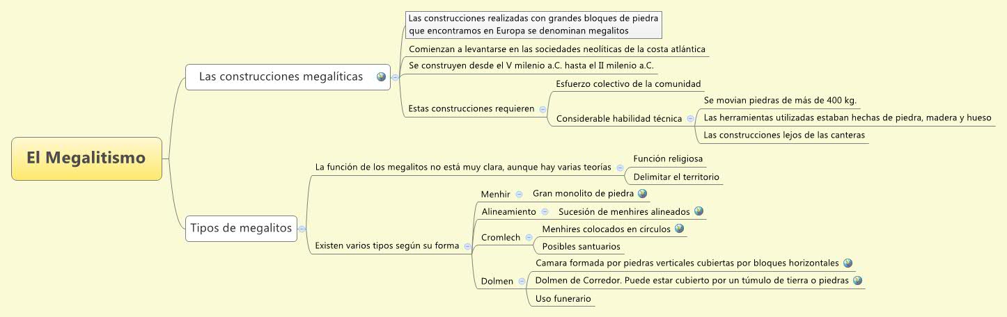 Thumbnail of mind map
