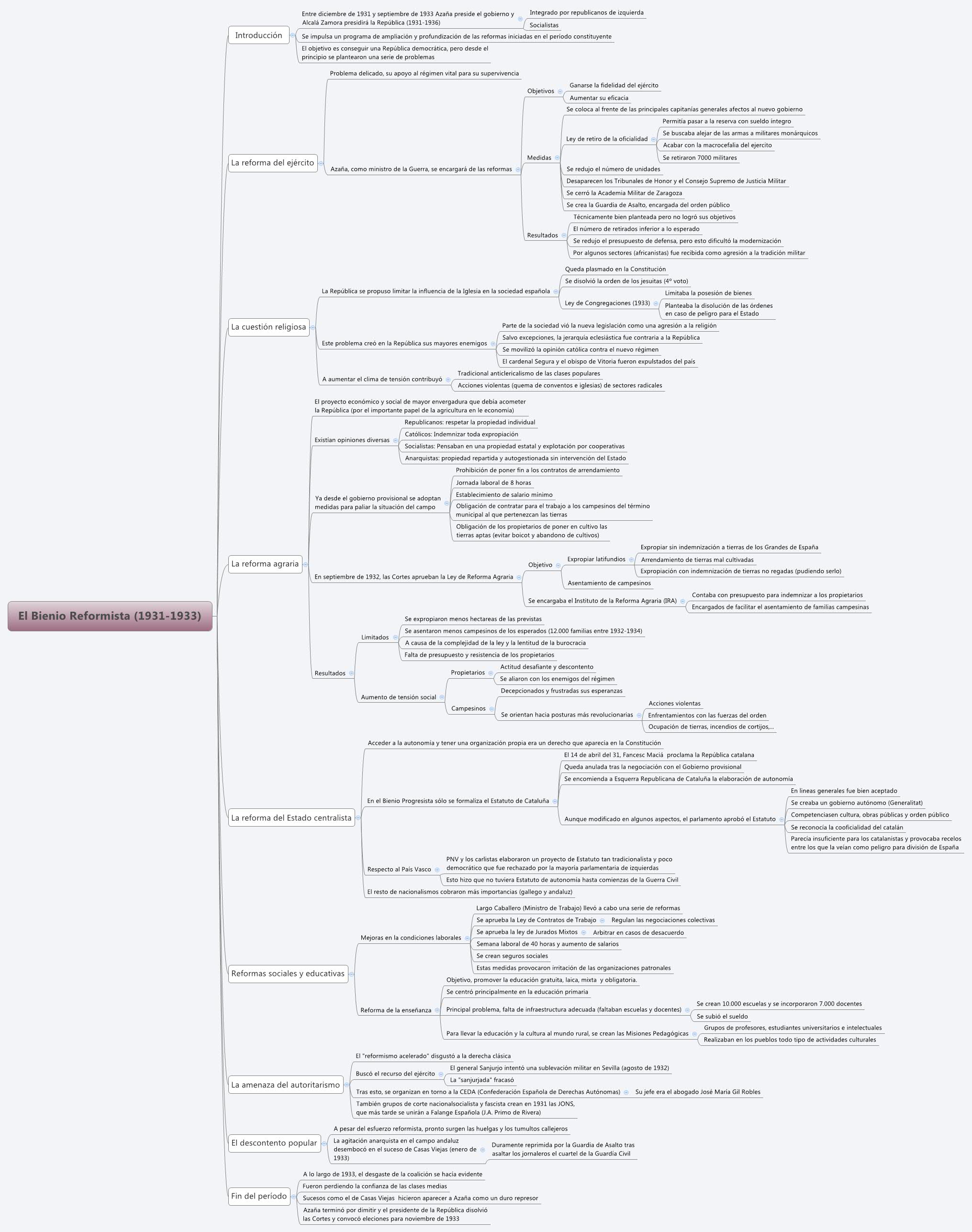 Thumbnail of mind map