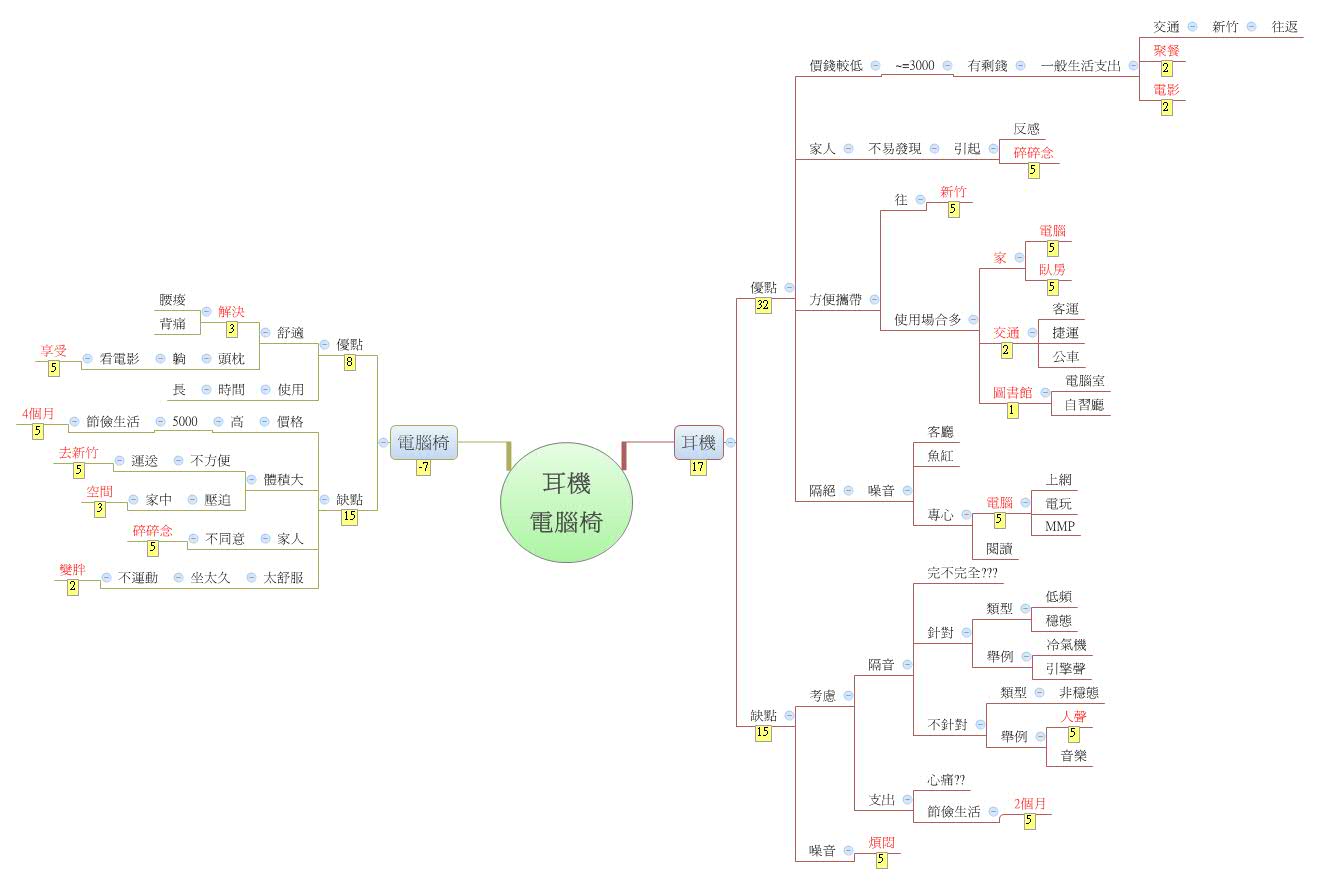 Thumbnail of mind map