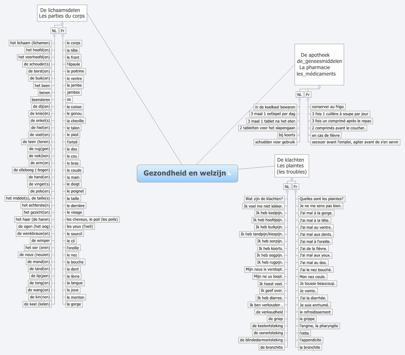 Thumbnail of mind map