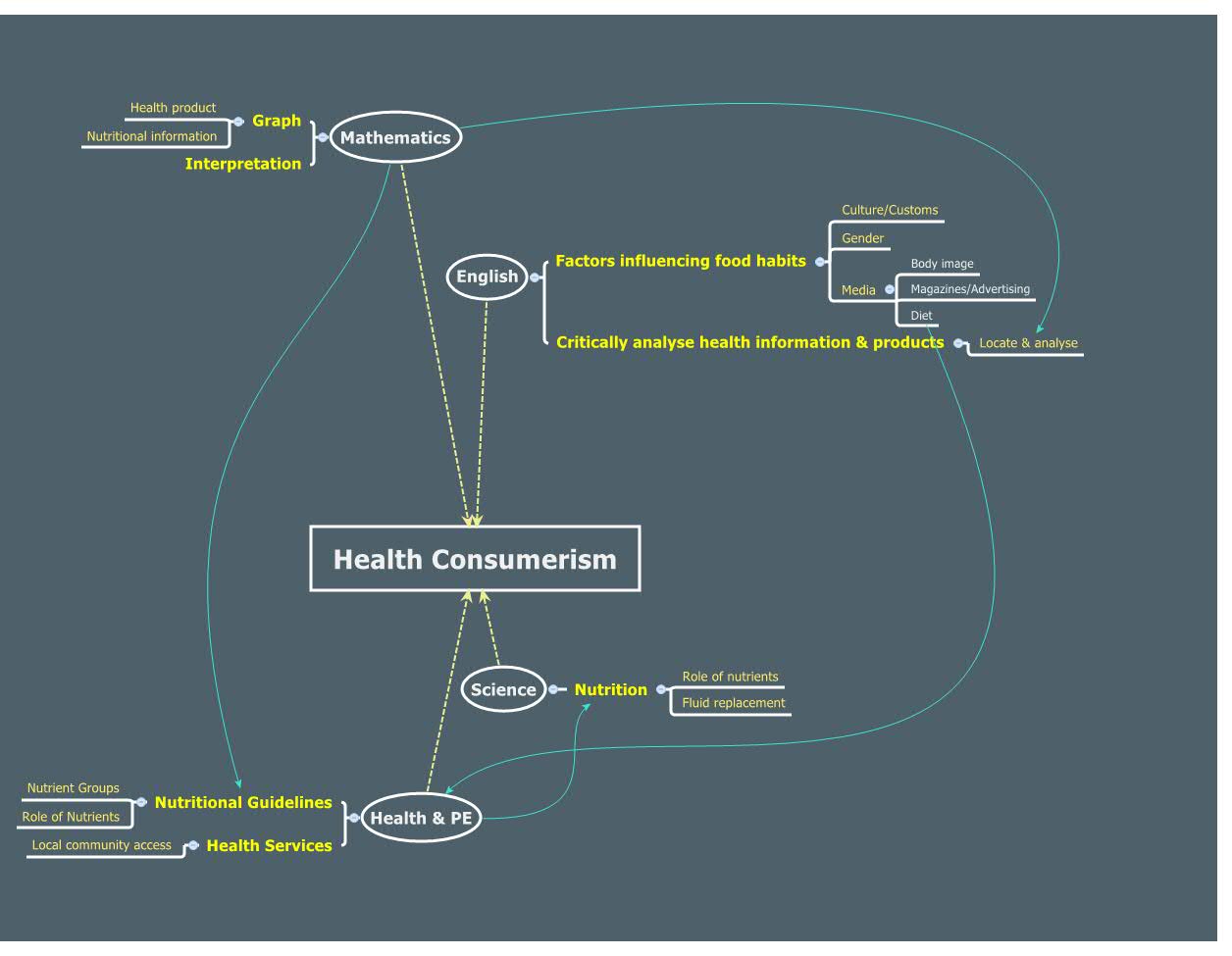 Thumbnail of mind map