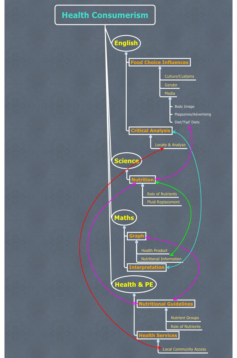 Thumbnail of mind map