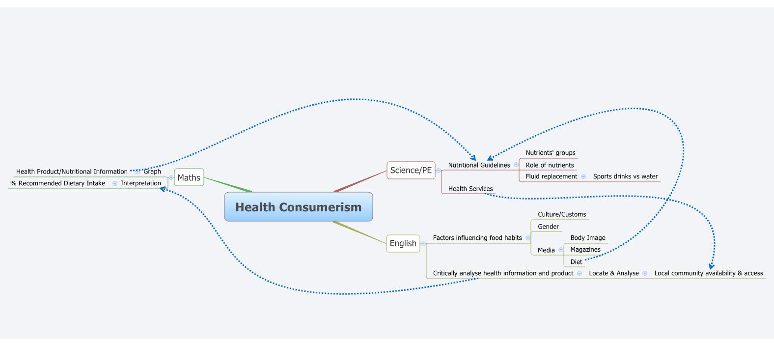 Thumbnail of mind map