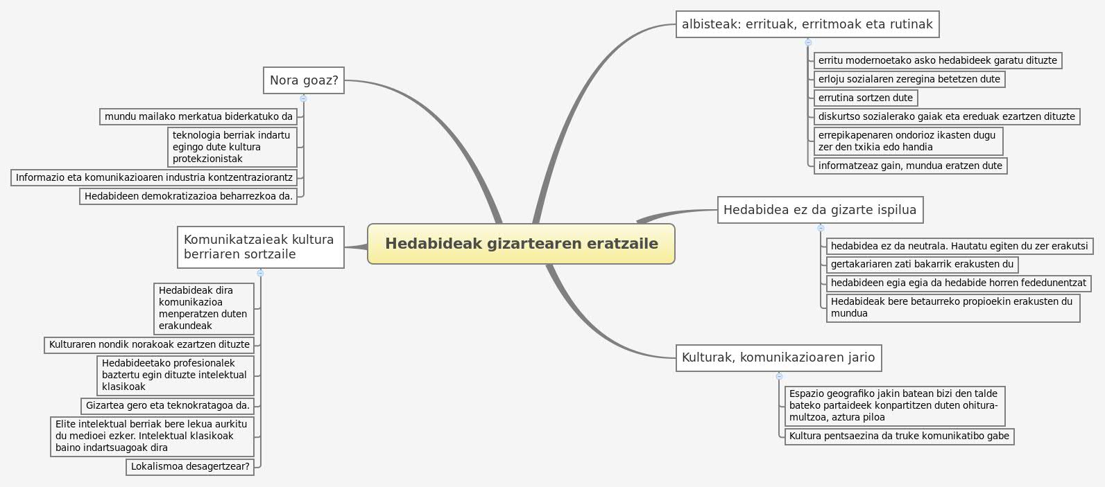 Hedabideak gizartearen eratzaile