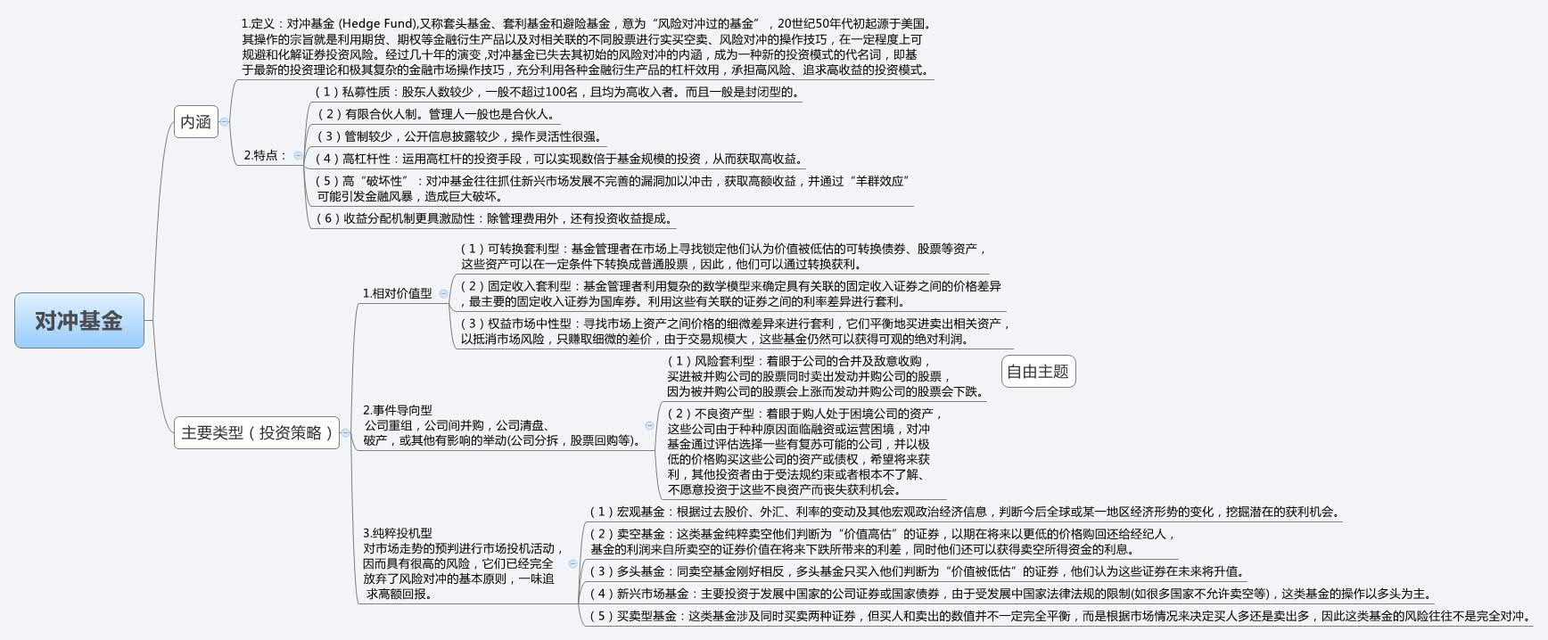 对冲基金- Xmind - Mind Mapping App