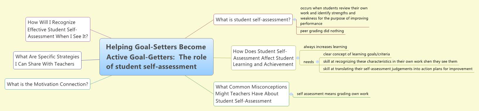 Thumbnail of mind map
