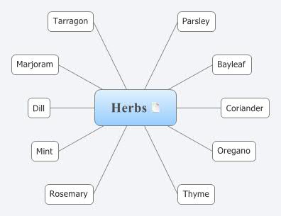 Thumbnail of mind map