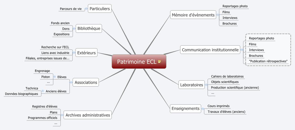 Thumbnail of mind map