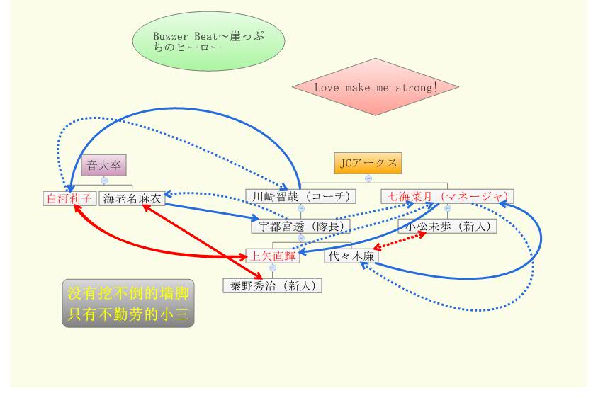 Thumbnail of mind map