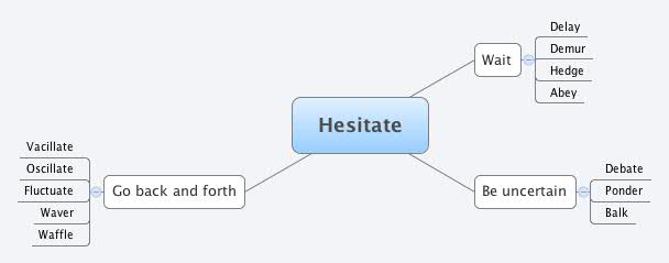 Hesitate | wkoehler - Xmind