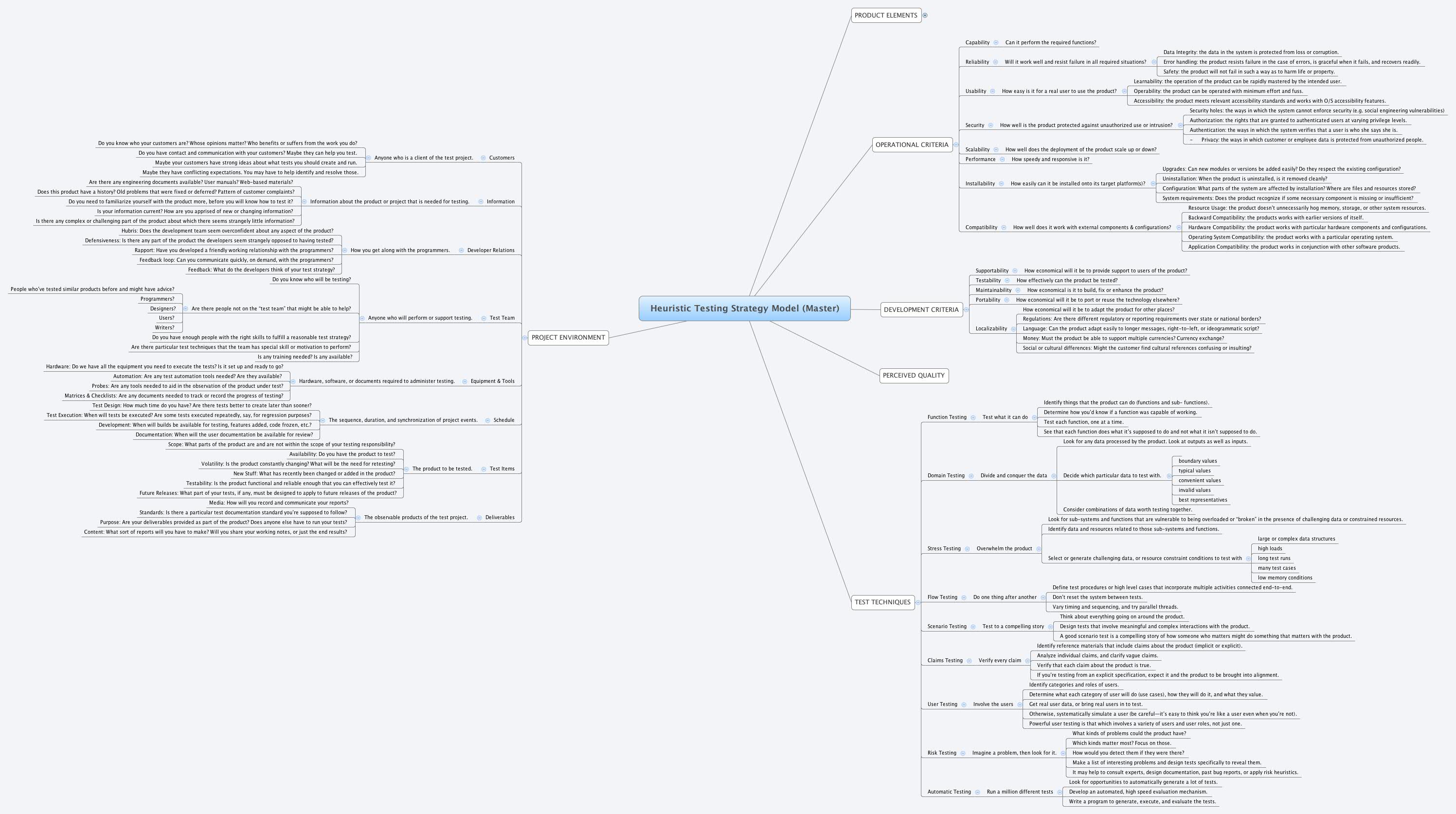 Thumbnail of mind map