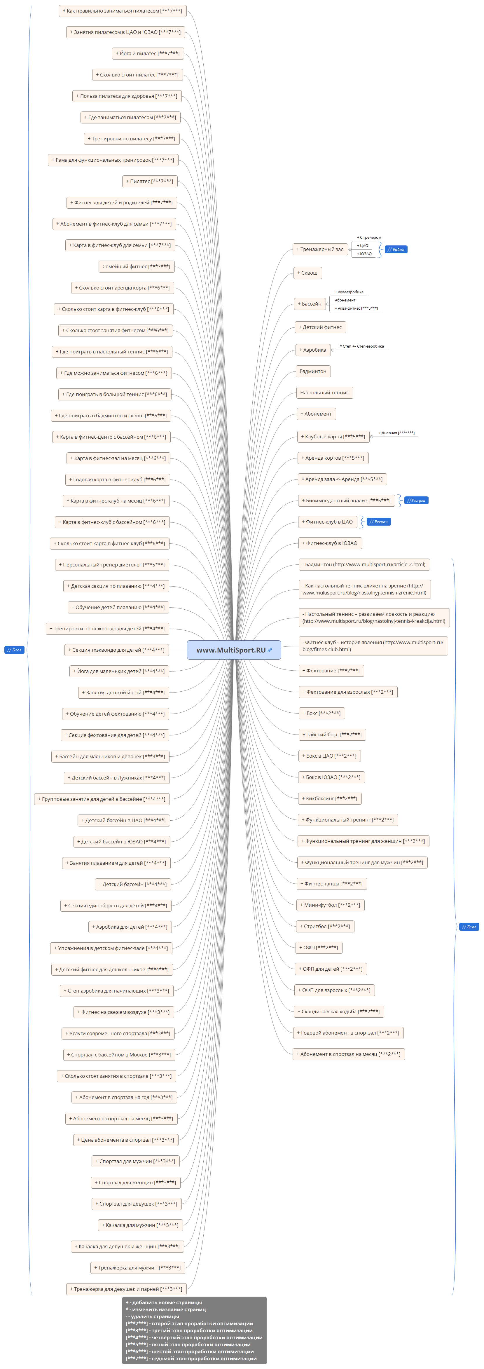 Thumbnail of mind map