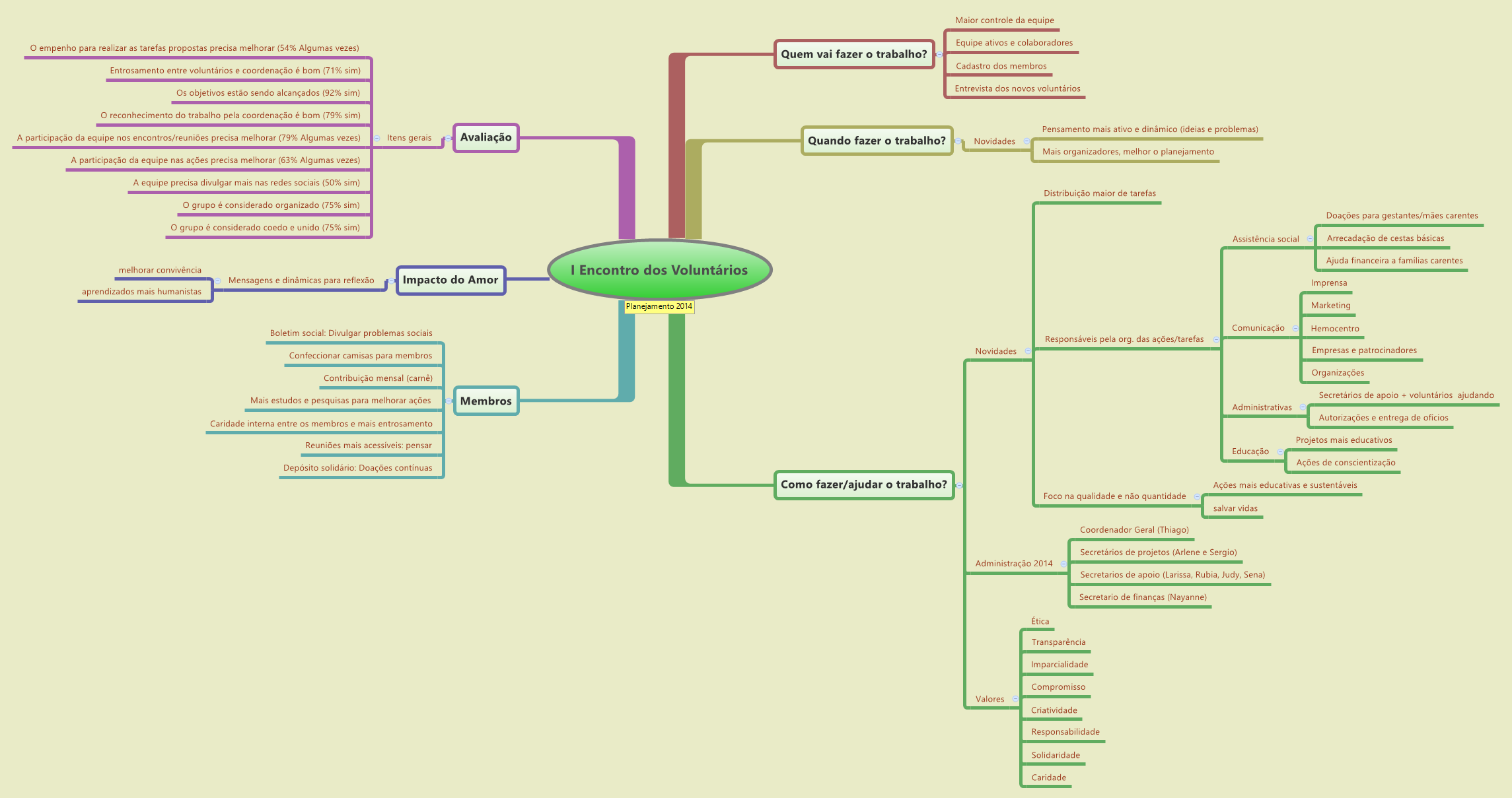 I Encontro dos Voluntários