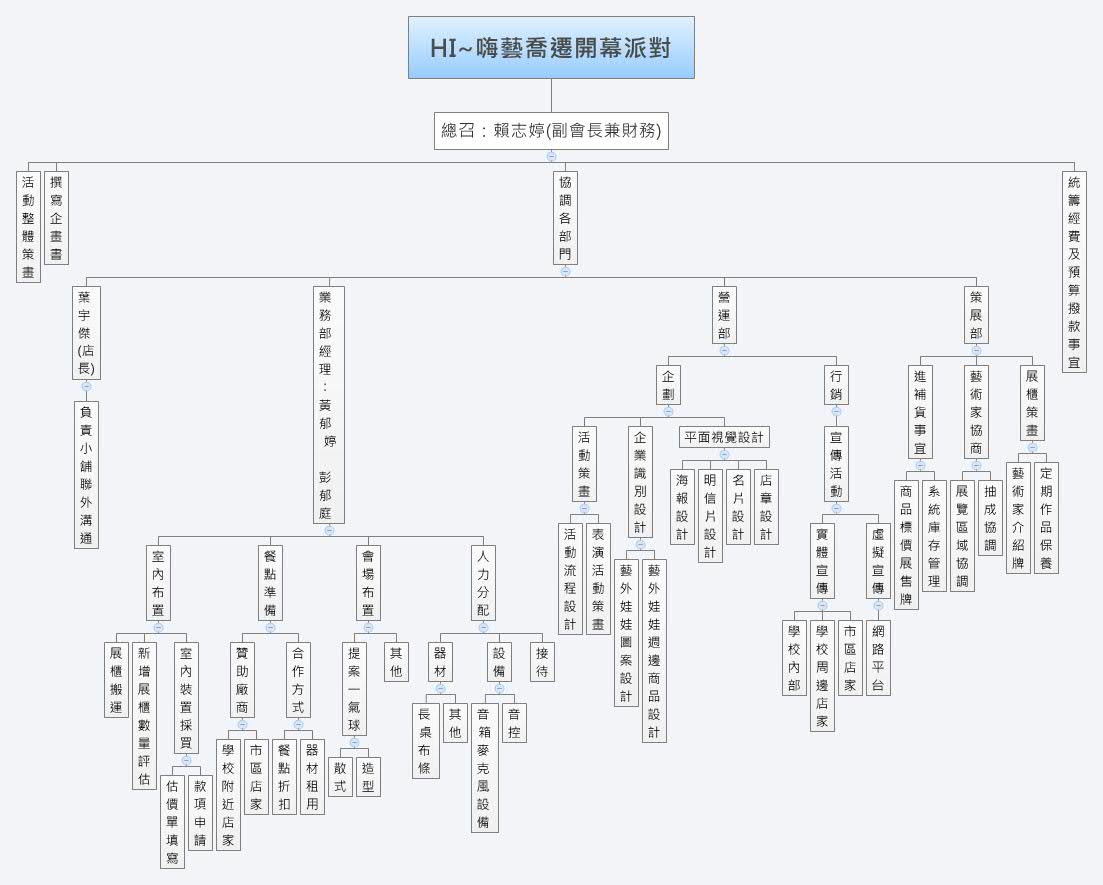 Thumbnail of mind map
