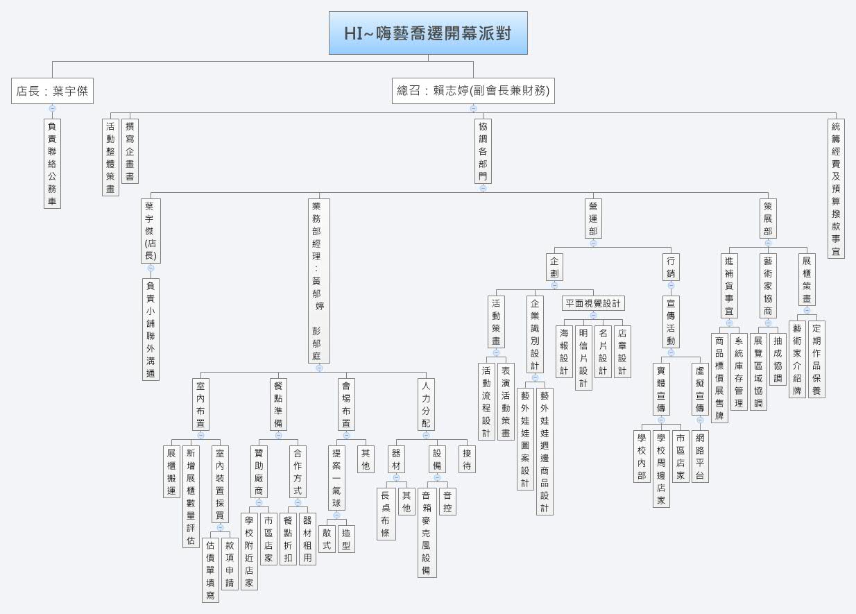 Thumbnail of mind map