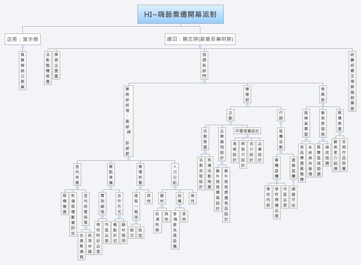 Thumbnail of mind map
