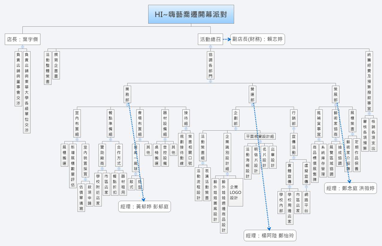 Thumbnail of mind map